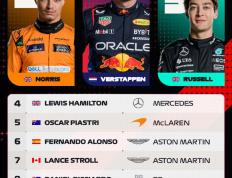 开云平台-威廉姆斯翻盘哈斯车队，拉塞尔刷新纪录