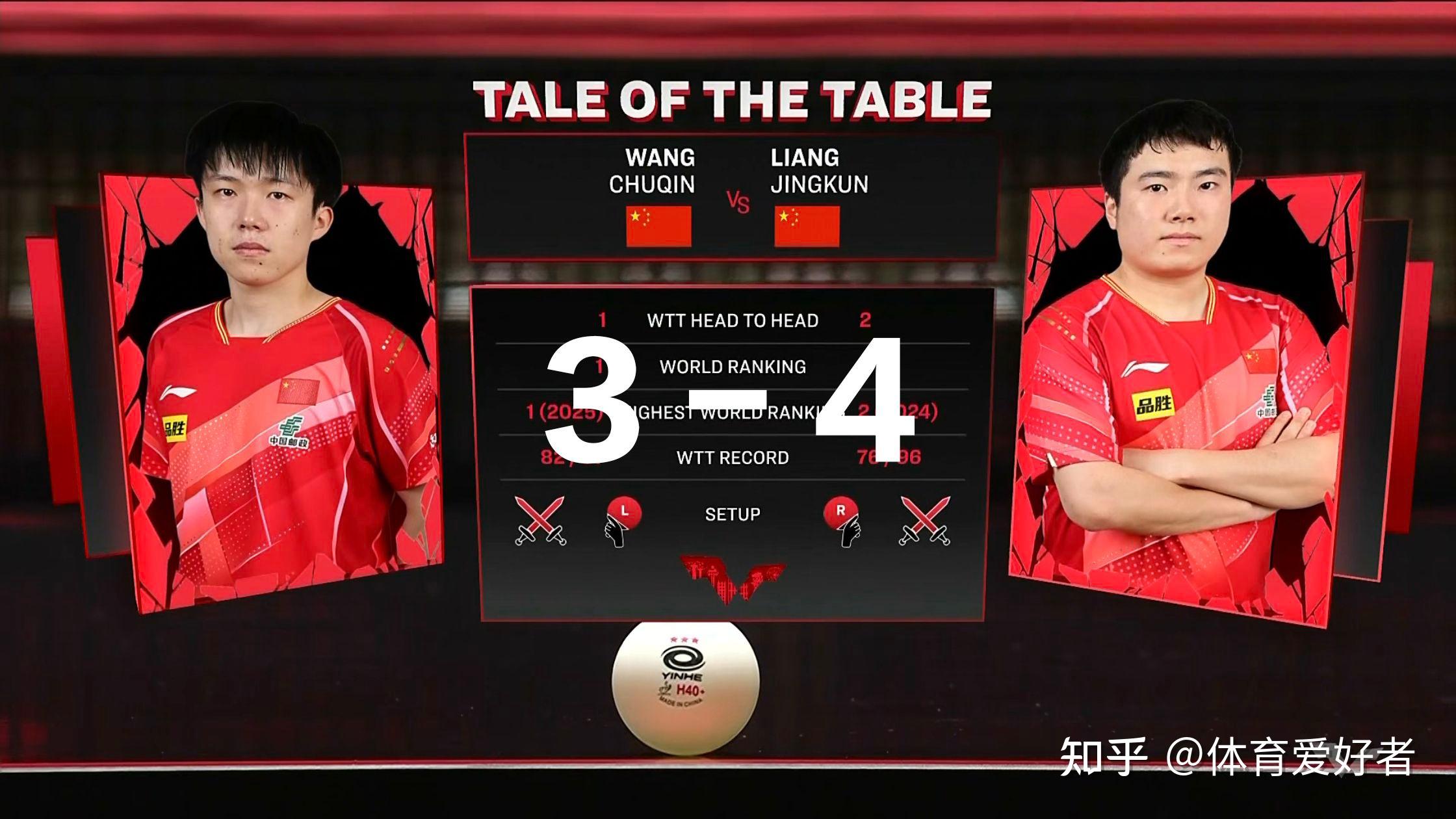 开云平台-包含德国队横扫韩国队，梁靖崑统治全场的词条